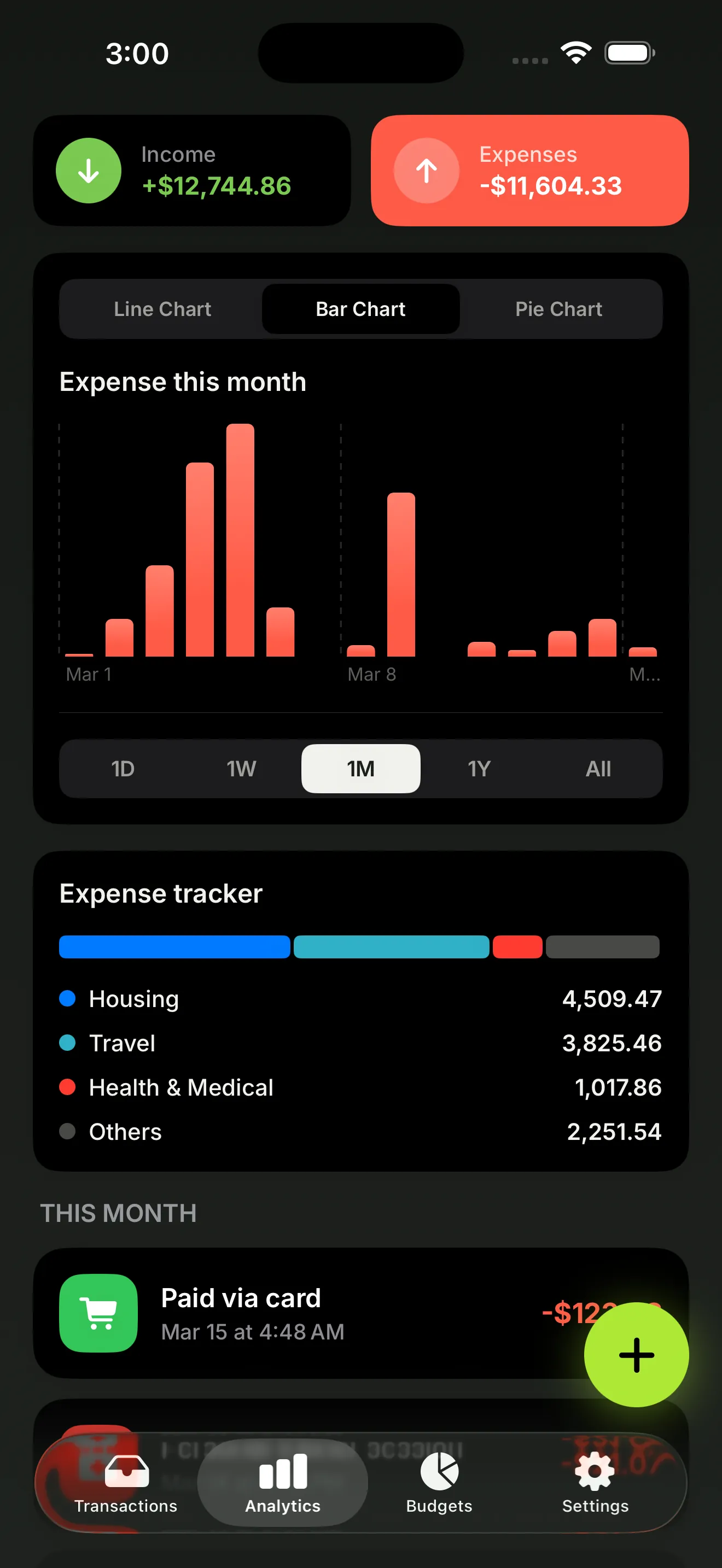 Analytics with bar chart breakdown by category